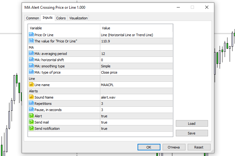MA Alert Crossing Price or Line