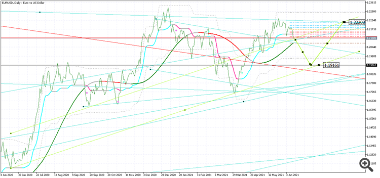 EURUSDDaily 1.19161