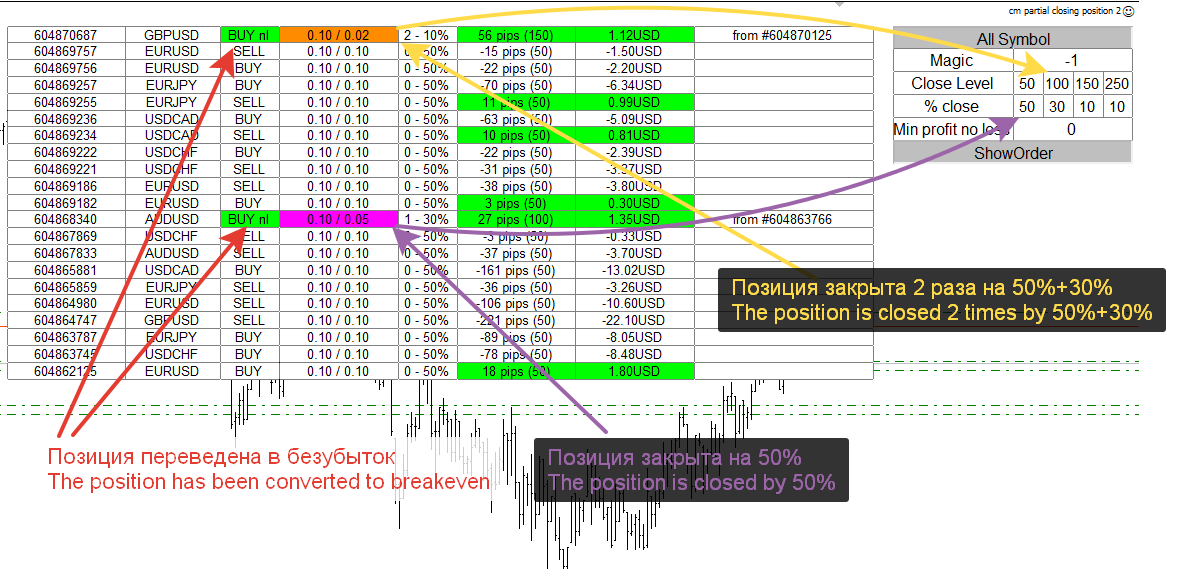 Советник перевод. Советник cm EA 2. Коды стрелок mql4. Сводная таблица безубытка. Советник закрывает крайнии позиции.