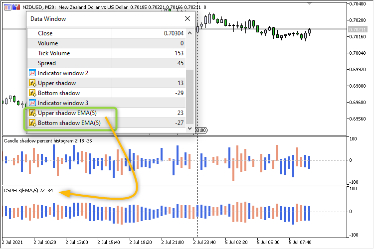Candle shadow percent histogram 3