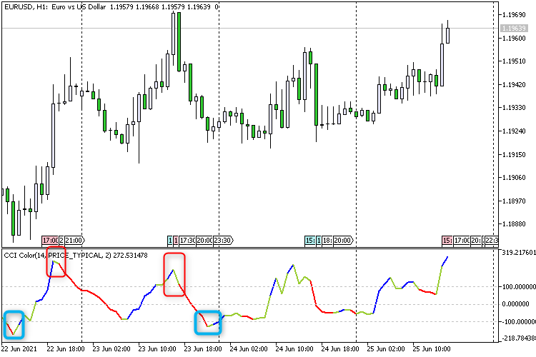 CCI Color N Bars