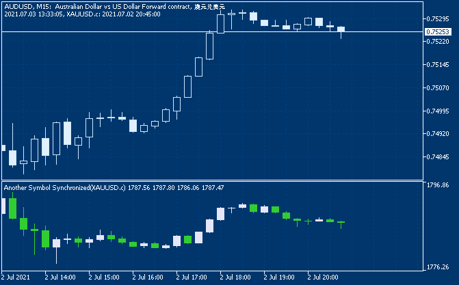 Another Symbol Synchronized - indicator for MetaTrader 5 
