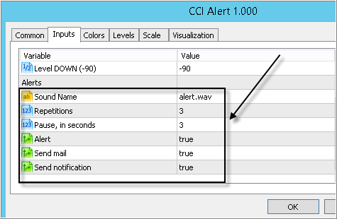 CCI Alert - indicator for MetaTrader 5