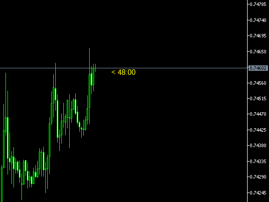 mt5剩余时间的指标