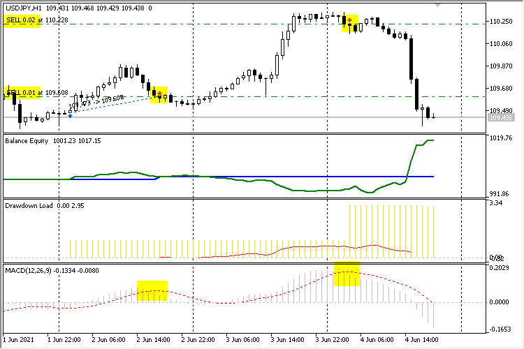 iMACD Intersection Martingale