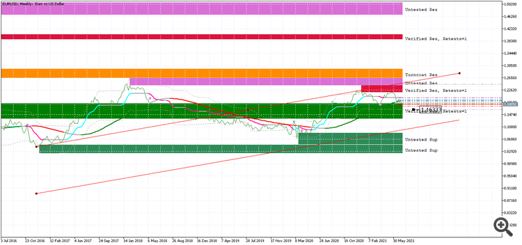 EURUSDWeekly 1.16333