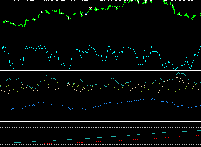 williams percent direction index