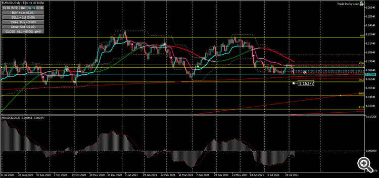 EURUSDDaily 1.16377