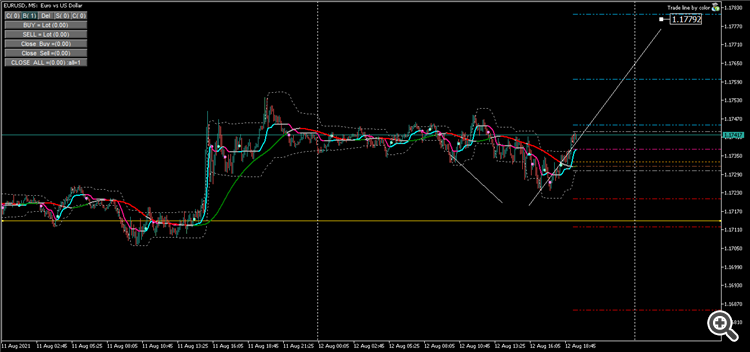 EURUSDM5