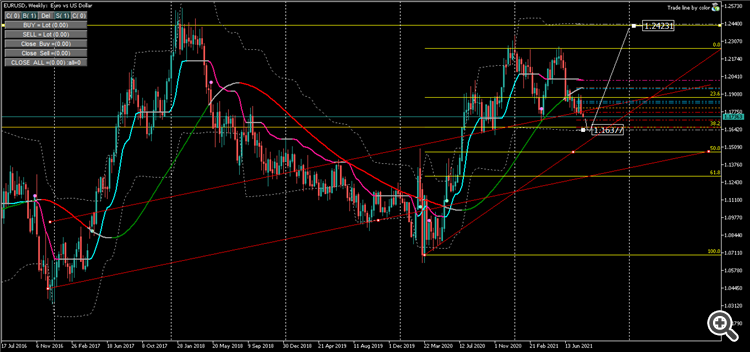 EURUSDWeekly 1.24273