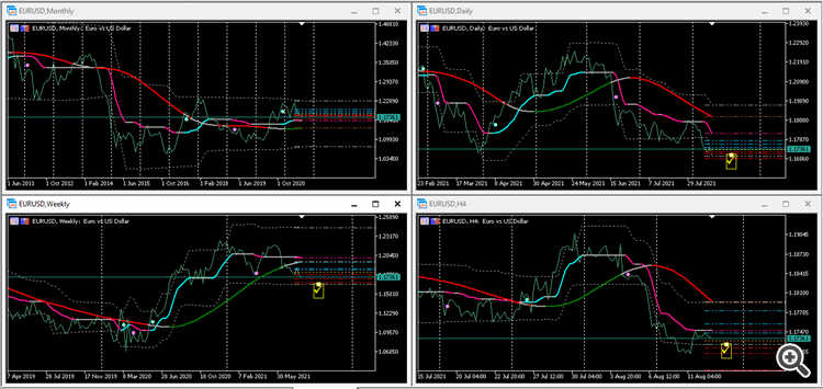 EURUSDmult