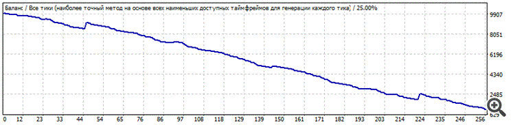 Слив классический