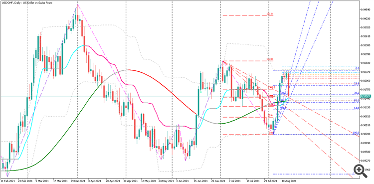 USDCHFDaily