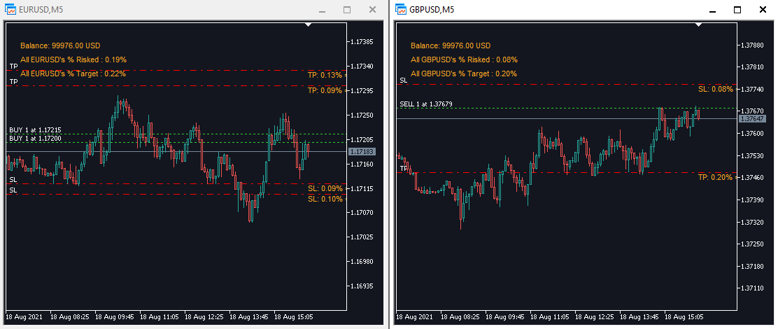 SCT - RiskPerTrade- MT5