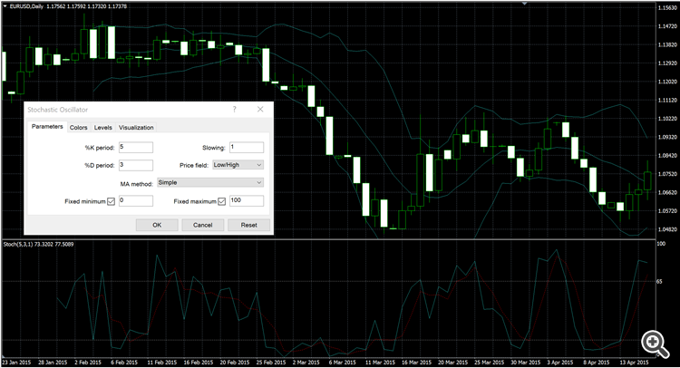 EURUSD D1 IG MT4 Stoch Oscill settings