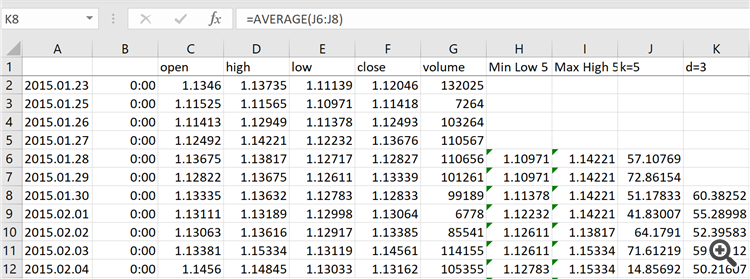 EURUSD D1 IG MT4 export