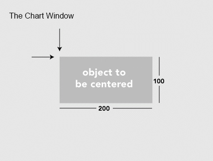 Centered rectangle on chart window