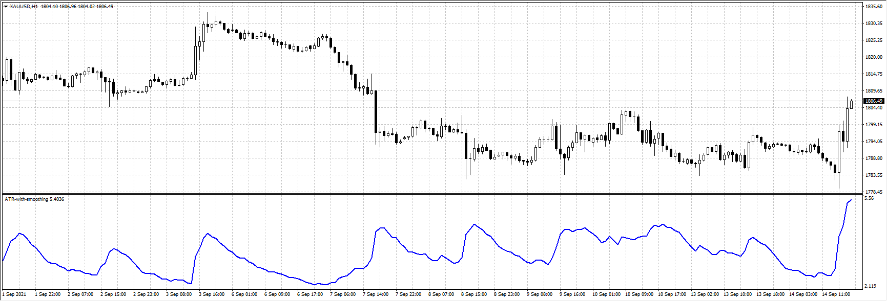 ATR with Smoothing