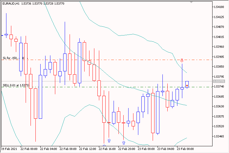 Bollinger Bands Two Candles Arrow EA