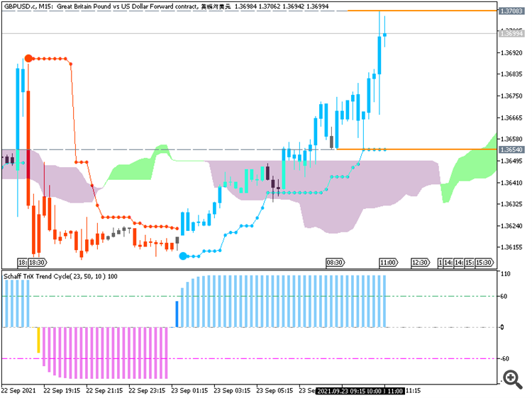 GBP/USD: range price movement by BoE Interest Rate Decision news event