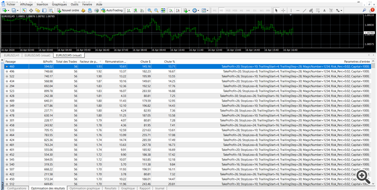 Backtest result