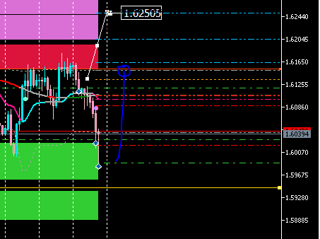 EURAUD 090