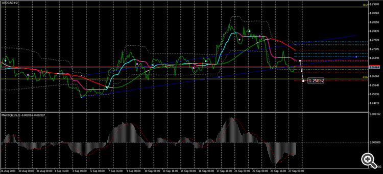 USDCADH2 1.25852