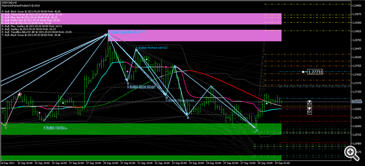 USDCADH2 1.27731