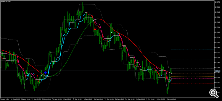 AUDCADH4 2