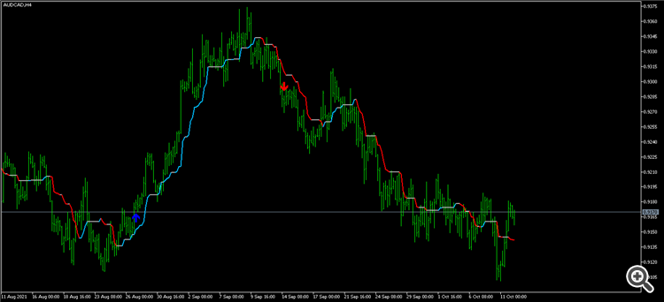 AUDCADH4
