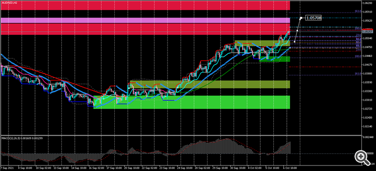 AUDNZDH2 1.05708