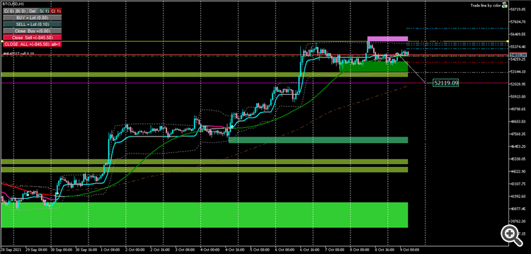 BTCUSDH1 55861.89