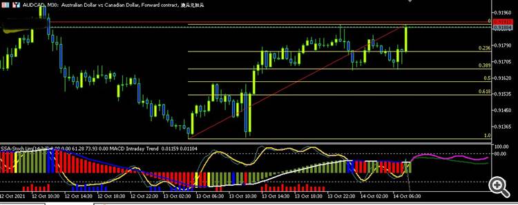 audcad