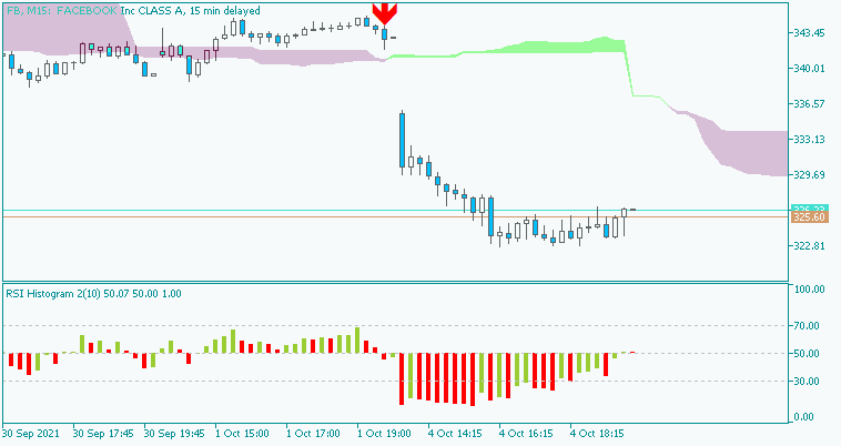 RSI with auto draw trend line - Trends - General - MQL5