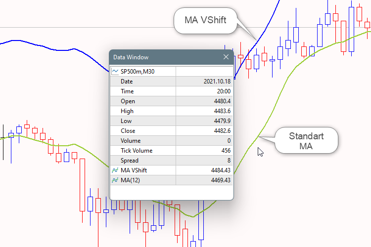 MA VShift