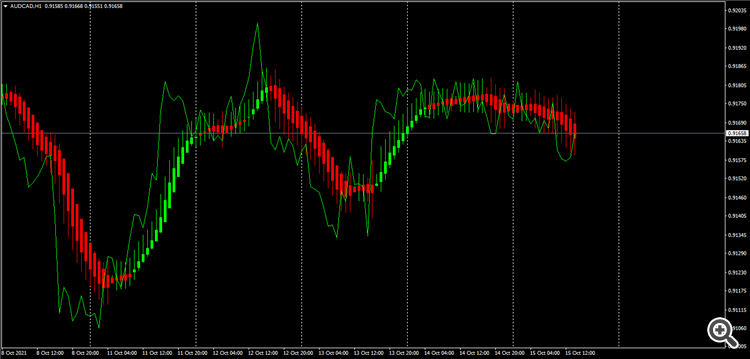 AUDCADH1