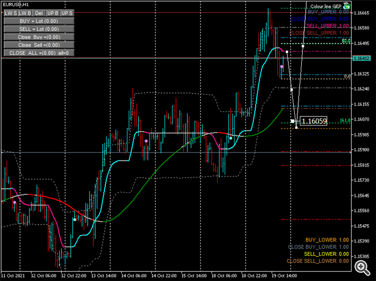 EURUSDH1 H1 Trendline 45182