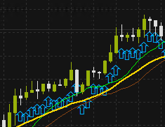 Multiple candles