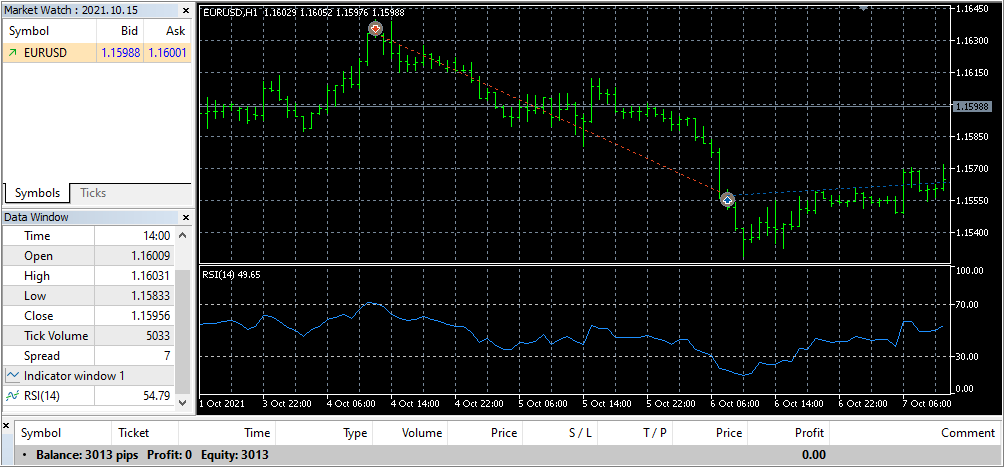 RSI with auto draw trend line - Trends - General - MQL5