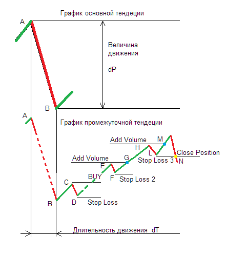 Отработка позиции BUY