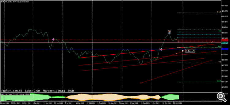 EURJPYDaily 130.328