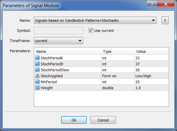 MQL5 Wizard - Segnali di Trading da Patterns di Candele + Stocastico