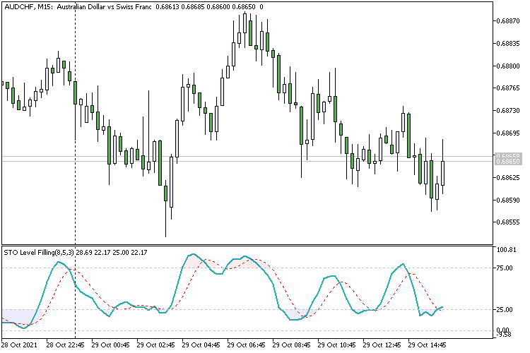 Stochastic Levels Filling