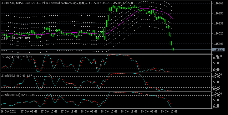 3 Stochastic trading system