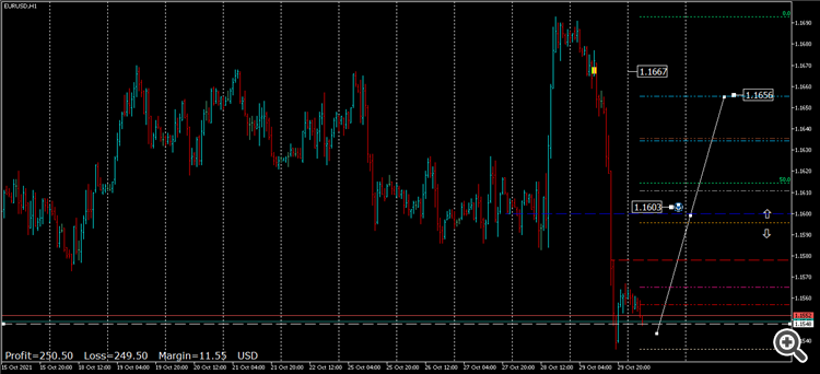 EURUSDH1 1.1603