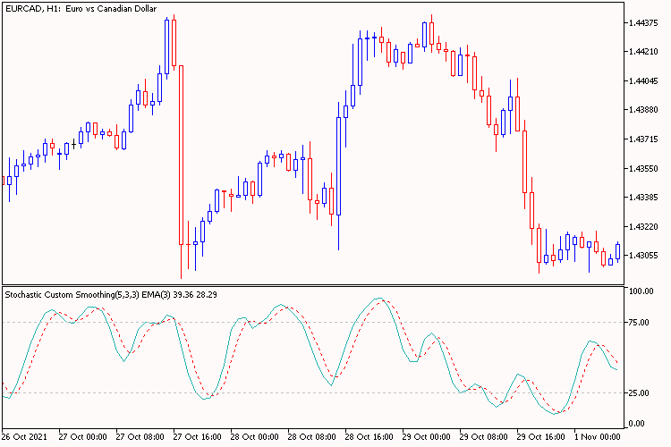 Stochastic Custom Smoothing