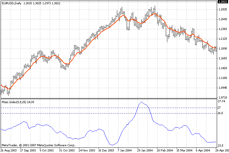 Mass Index