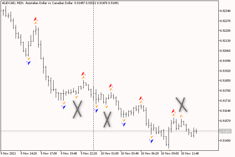 Fractals Step By Step