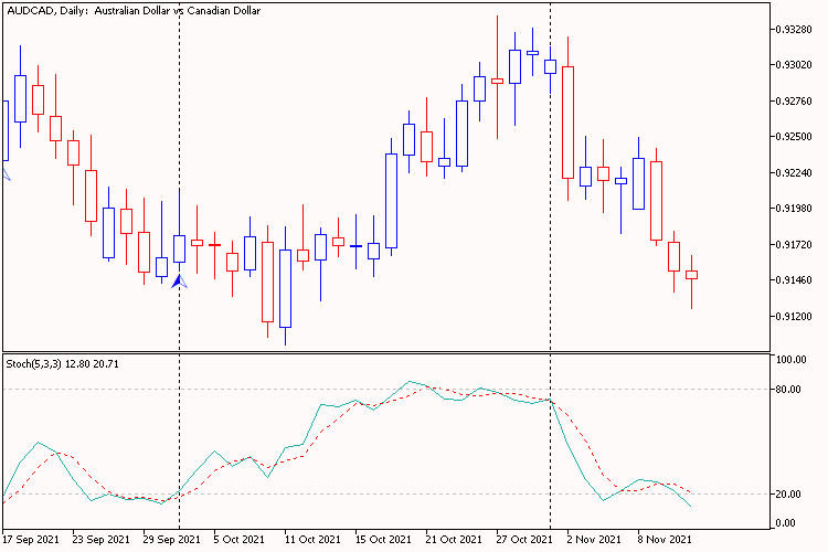 Stochastic Intersection Arrow 2 Strict