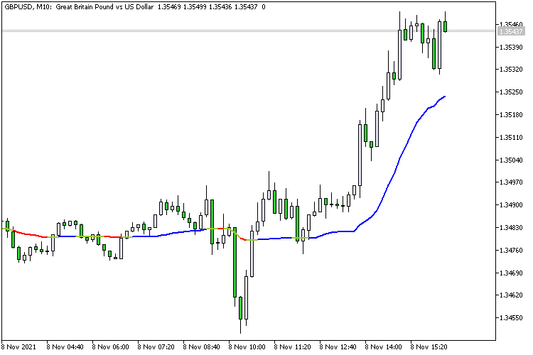 VIDYA Color N Bars Alert